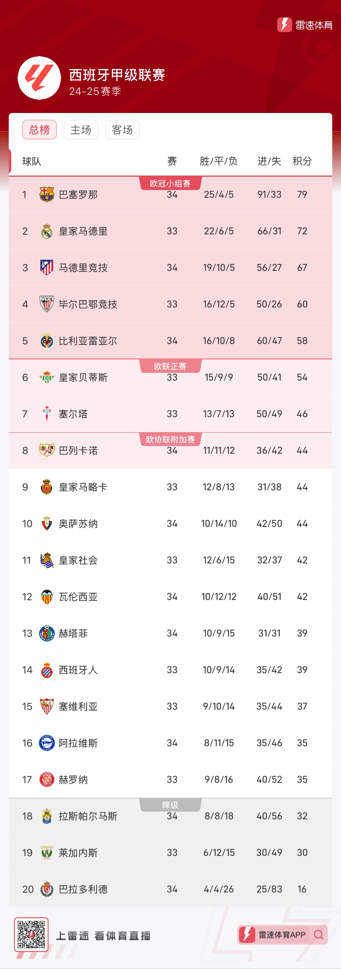 行者