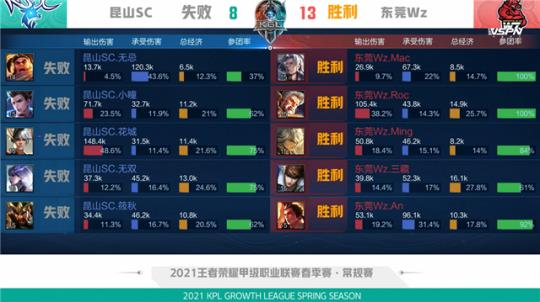 制权 制权