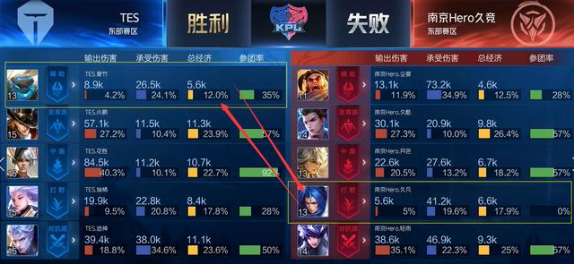 追损心理的
