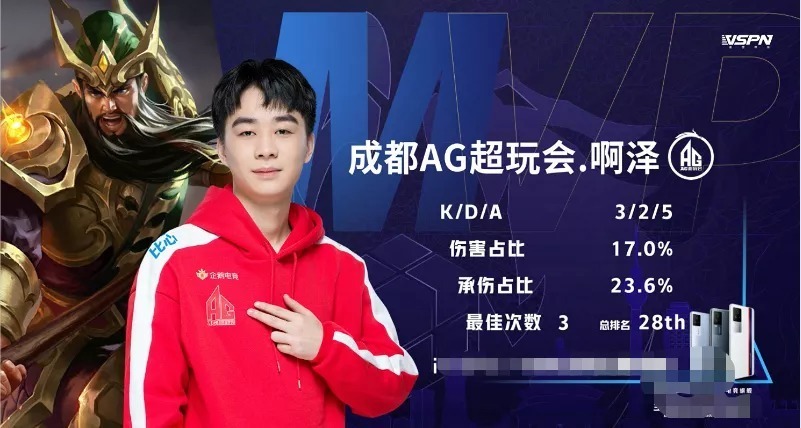 类球员 类球员
